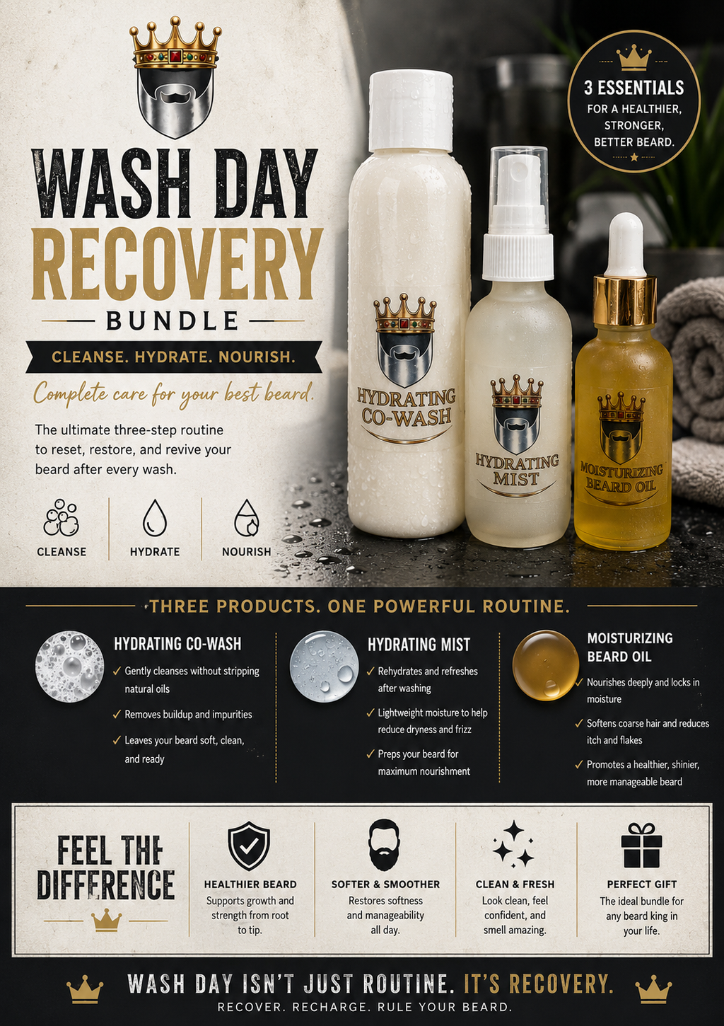 Wash Day Recovery Bundle