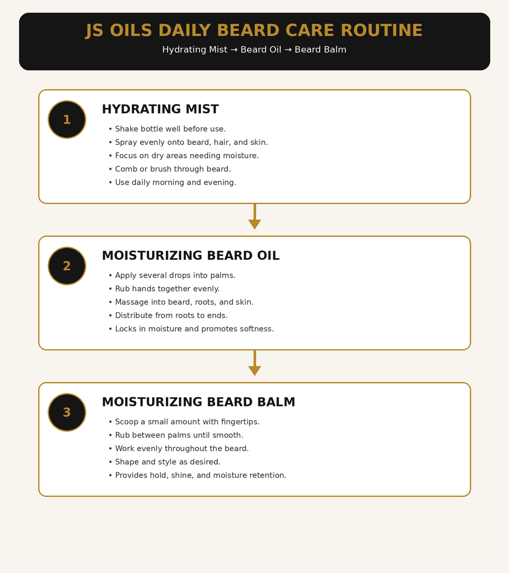 Crown Starter Bundle