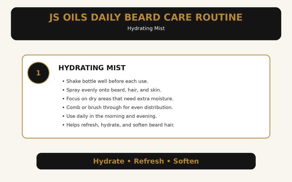 Hydrating Mist